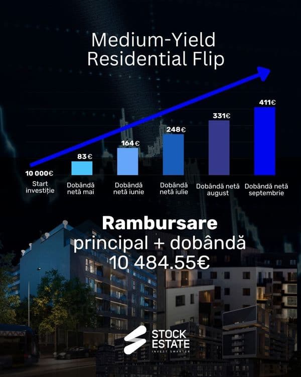 Picture of Medium-Yield Residential Flip